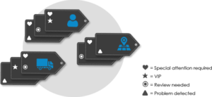 CXT Software operations customer record labels