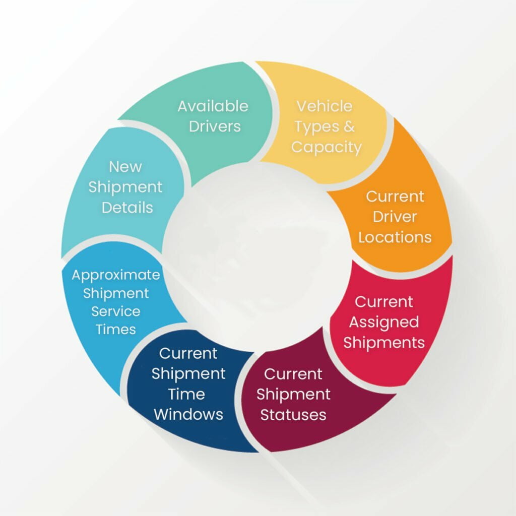 CXT Software Assisted Dispatch - data exchange courier software