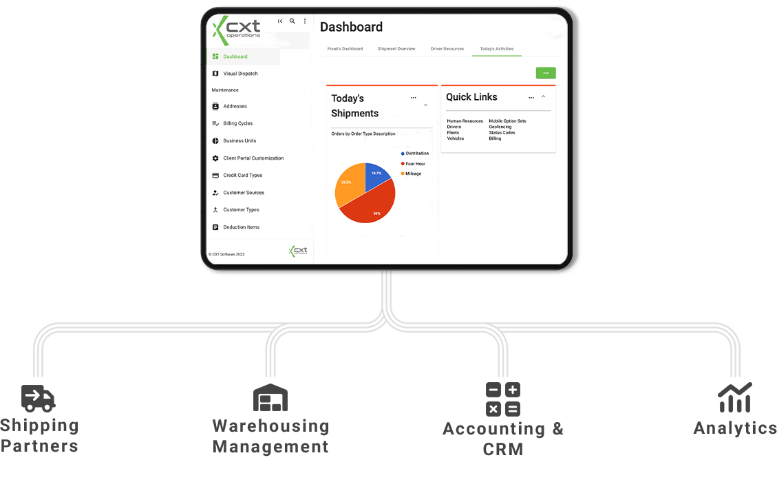 CXT Software third-party app connectivity
