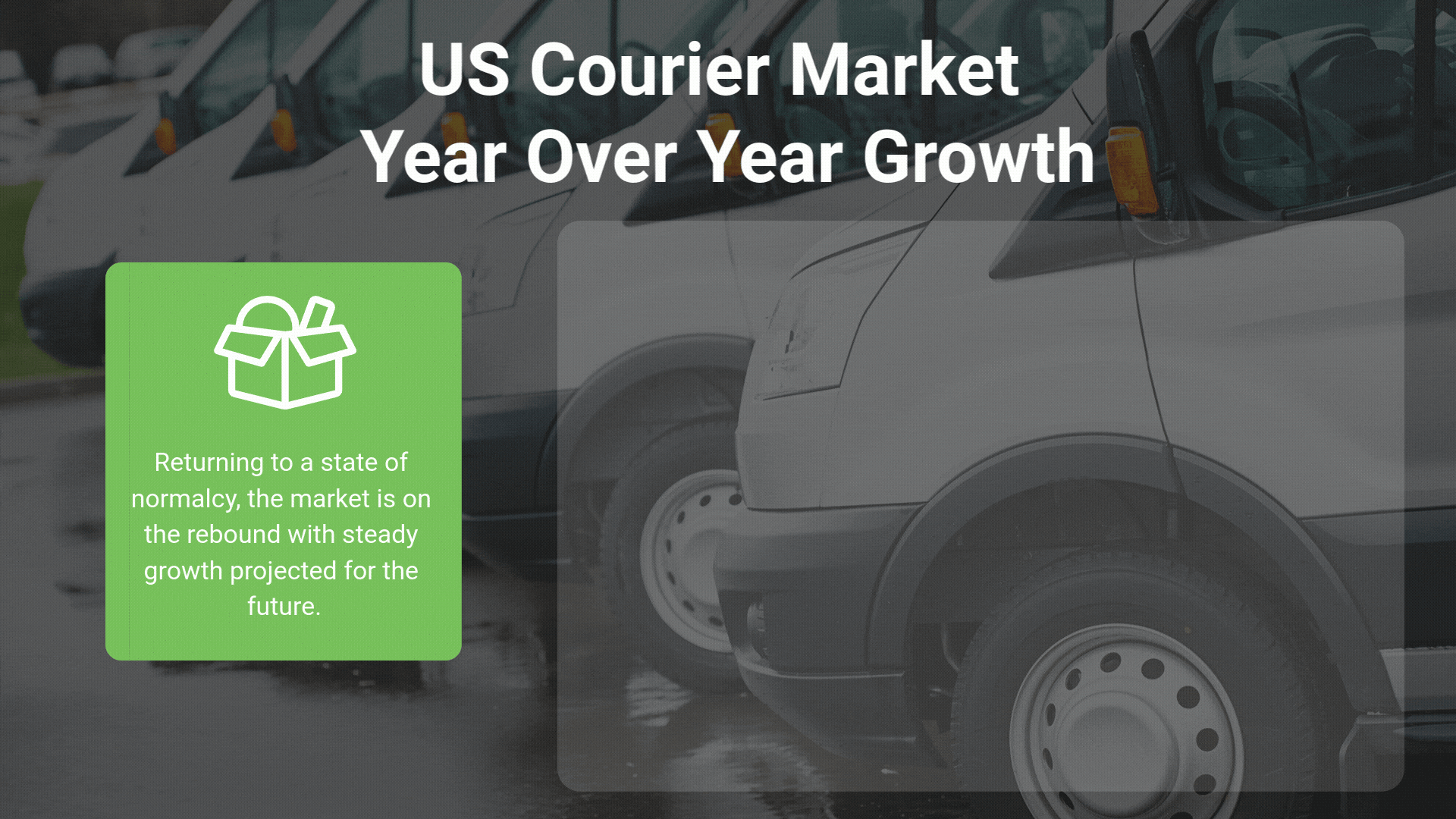 US courier market growth chart
