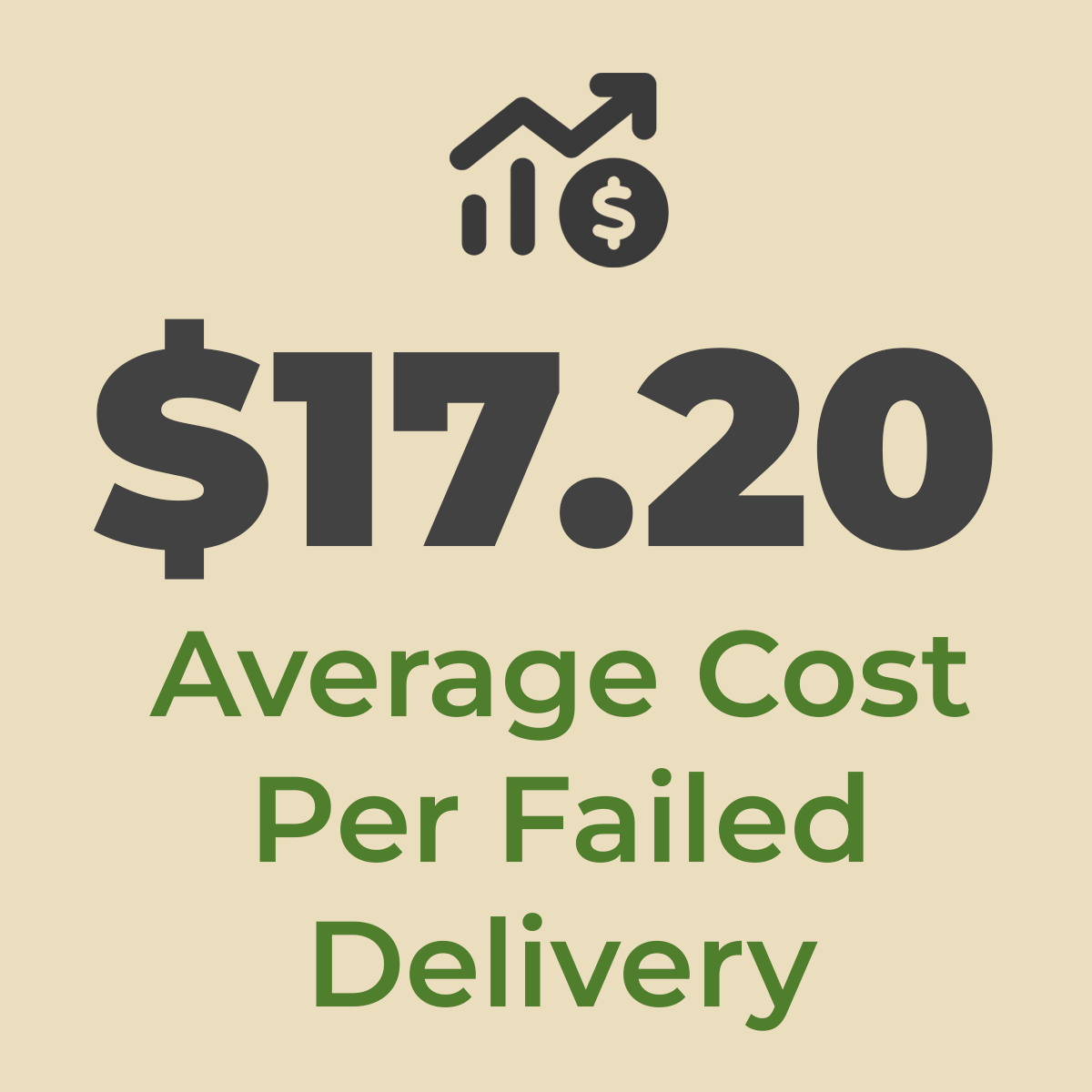 courier service average cost of failed delivery