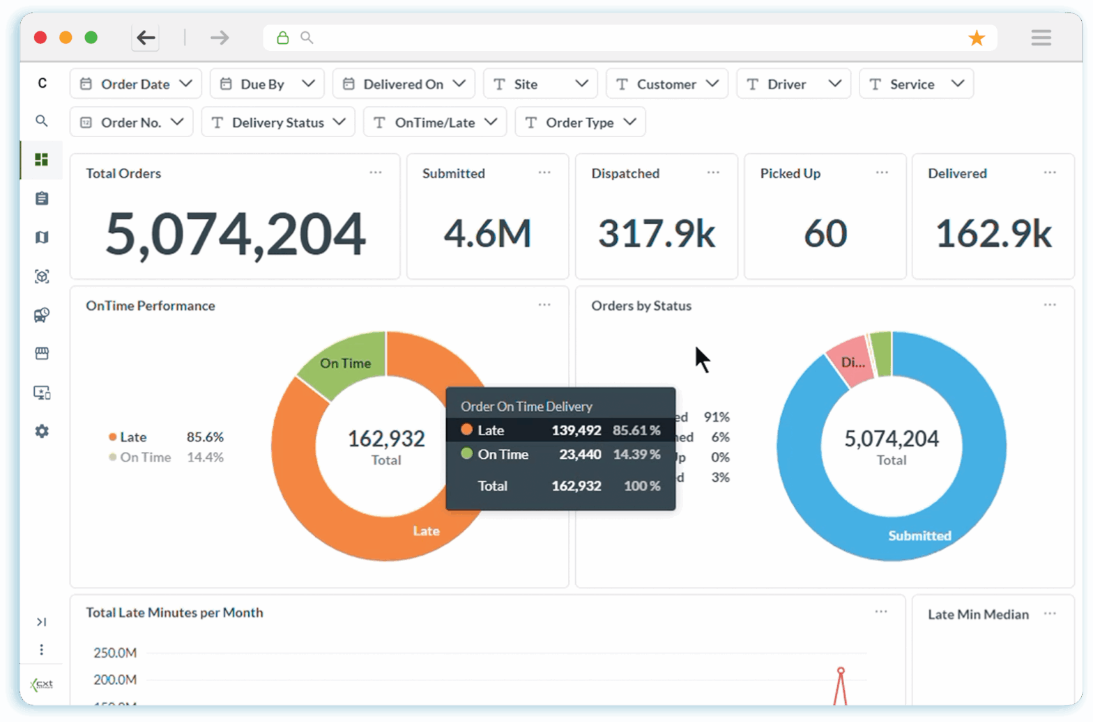 carrier shipper on-time delivery performance dashboard