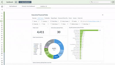 CXT ecourier analytics kpi clickthrough