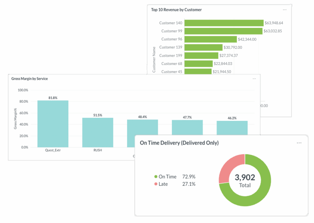 CXT enterprise logistics KPI dashboard