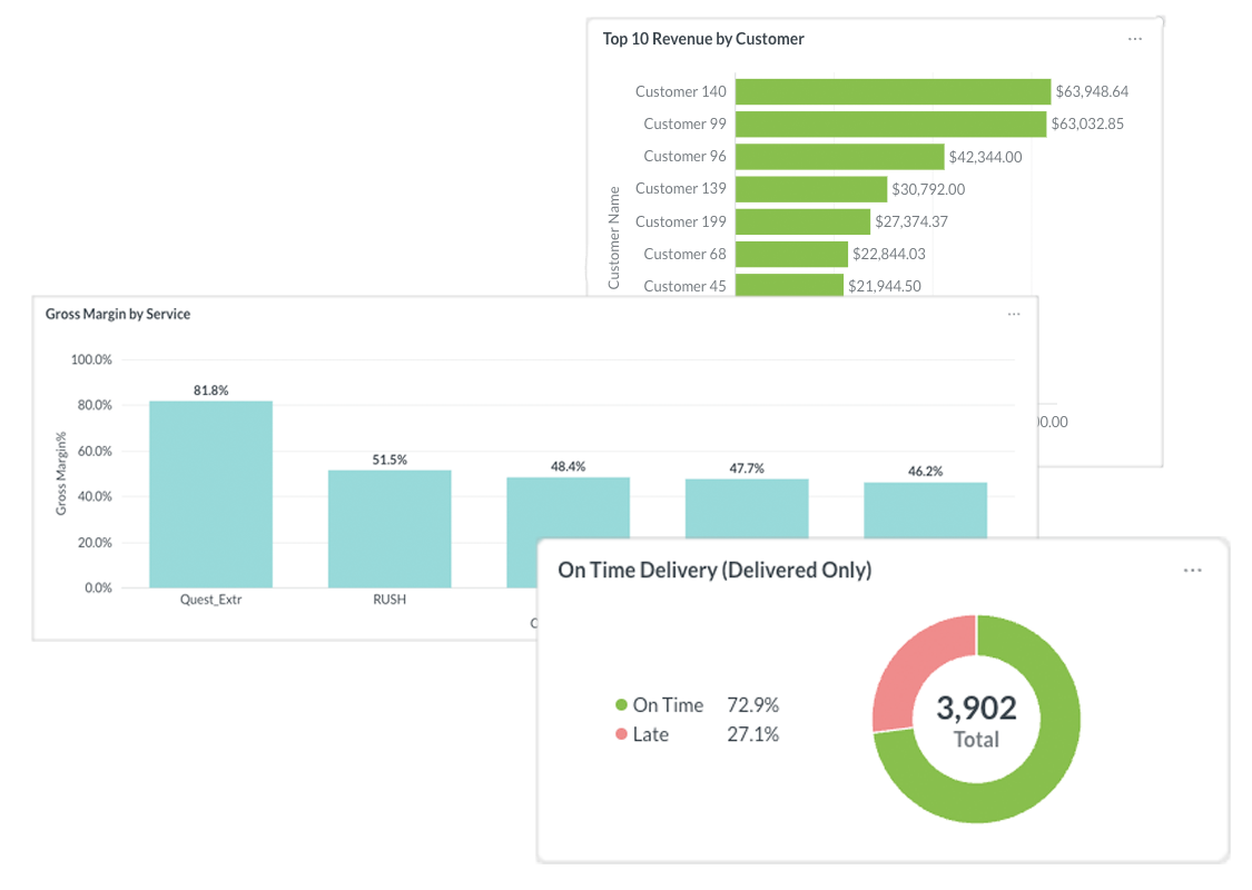 CXT enterprise logistics KPI dashboard