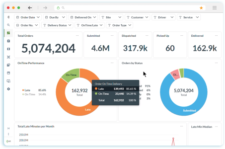 carrier shipper on-time delivery performance dashboard